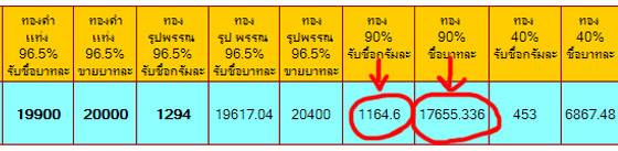 เทคนิคการขายกรอบพระทองคำ ขายยังไงให้ได้ราคา